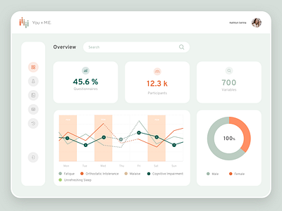 Symptom Tracker App Web analytic chart charts dashboard graph health medical medical app stats uiux web web design website