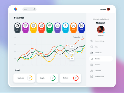 Health Care analytic analytics chart design graph health medical medical app stats ui