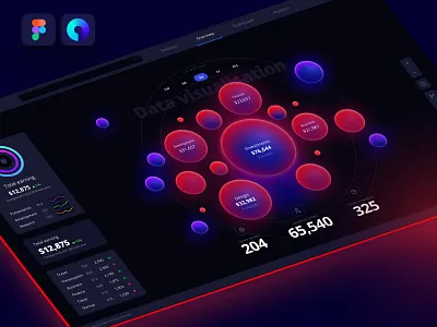 Charts templates & infographics in Figma analytic app application chart components dashboard dataviz design library desktop develop mobile neurosciense nocode prediction presentation service statistic template widgets