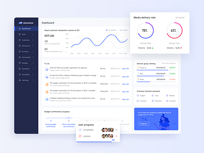 MediaNow Dashboard branding circle graph dashboard datavisualization design illustration logo ui website