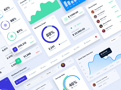 Dashboard UI application design dashboard ui dashboard ui design styleguide ui components ui elements website components