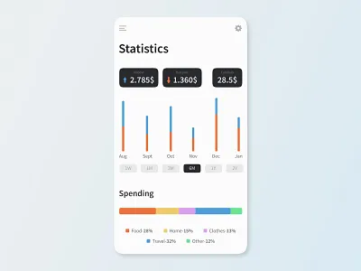 Statistics 066 66 analysis bank banking concept daily dailyui design minimal mobile statistic statistics ui ux