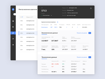 Dashboard analytics app application dashboad interface stats ui user interface ux web