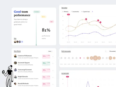 Widgets with Brain Data analytics brain brain data dashboard efficient emotional design insights interface neural neuralink neuro neurology neurons neuroscience product ui web web app widgets