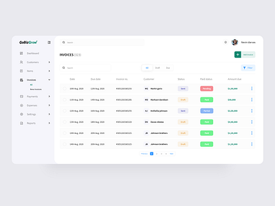 Dashboard analytics analytics chart analytics design app app design customer dashboard app dashboard design dashboard template dashboard ui inspiration interaction interface minimal moisture uiux userinterface website design