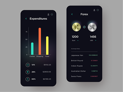 Fintarg - Fintech app clean dark mode dark ui design euro finance finance app finance business finances fintech fintech app forex forex trading holographic holography metalic minimal night mode typography