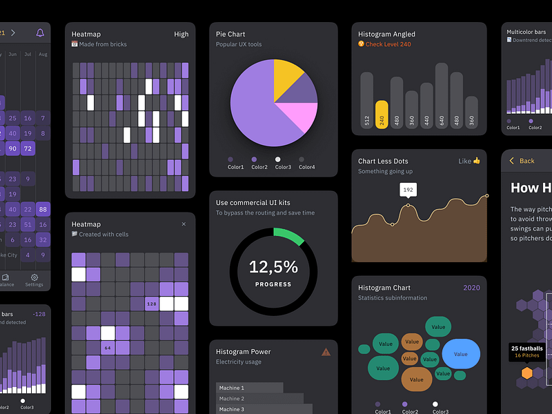 Figma Charts UI kit - Dashboard dark templates android app bar chart charts dark dashboard design design system figma heatmap ios material mobile pie progress templates ui ui kit web