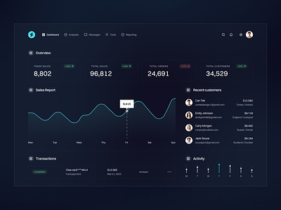 Zex Dashboard chart dark dark mode dark mode dashboard dashboard graphic statistic ui user ux