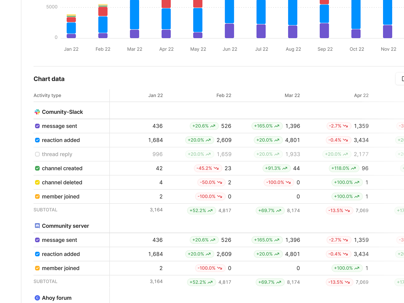 report-improved-data-table-formatting-by-usrnk1-on-dribbble