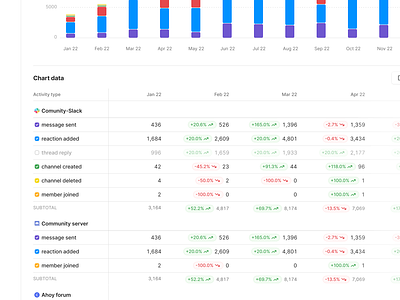 Report - Improved Data Table Formatting charts data table figma graph graphs multi-select product design rable rows report reporting saas table ui web