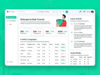 Travel Admin Panel Dashboard admin template card chart dashboard dashboard green dashboard ui design simple admin panel template travel travel agency admin template travel dashboard travel dashboard template travelling ui ui blue ui design uiux