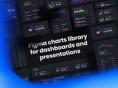 Orion UI kit - Charts templates & infographics in Figma chart dashboard dataviz design desktop illustration infographic logo predictive analytics statistic template