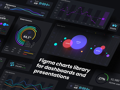 Orion UI kit - Charts templates & infographics in Figma chart dashboard dataviz design desktop illustration infographic logo predictive analytics statistic template