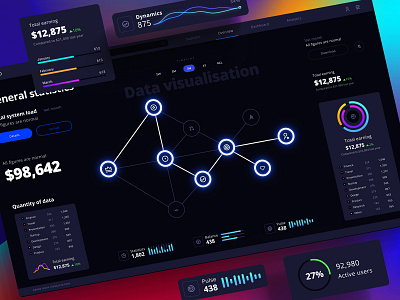 Orion UI kit - Charts templates & infographics in Figma chart dashboard dataviz design desktop illustration infographic logo predictive analytics statistic template