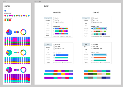 Colours for Dashboards accessible colour picker colours dashboard dashboard colours pick colour