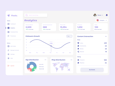 Social Media Management - Analytics analytics social media social media management ui web
