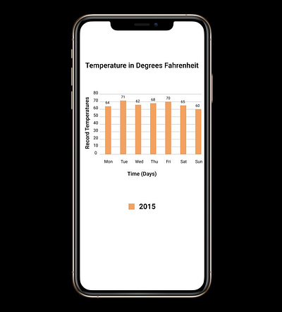 Design an Analysis Chart daily ui 018 dailyui dailyuichallenge design figma figma design figmadesign typography ui ui design uidesign