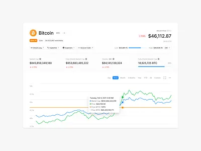 Bitcoin bitcoin crypto dashboard figma ui uikit uikits uiux ux web webdesign website