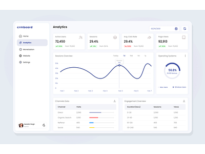 Analytics Dashboard analytics analytics dashboard analyticschart chart crm dailyui dashboard figma user experience ux