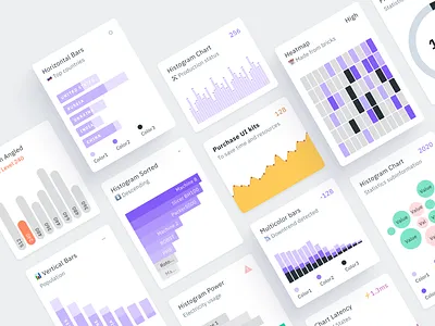 Figma Charts UI kit - Dashboard graphs templates android app bar cards chart charts dashboard design design system figma ios material mobile template templates ui ui kit web