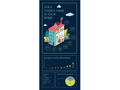 Top 8 Energy Users in Your Home design illustration infographic