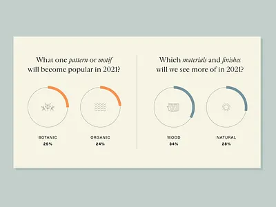 Design Trends 2021 charts design design trends icons infographic interior design layout materials minimal piechart stats typography