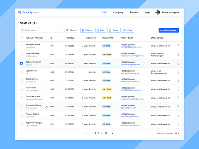 Table design editing employee employer filters interface interface design interfacedesign product design sorting spreadsheet table ui uiux ux web design
