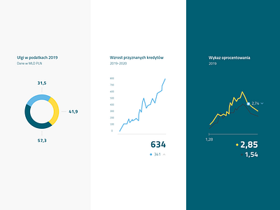 SOLVEO accounting advisory brand branding data dataviz legal logo rio solveo tax