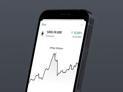 Crypto portfolio tracker bitcoin price chart chart view clean design crypto chart crypto portfolio crypto price portfolio crypto tracking crypto view crypto wallet defi defi price view defi wallet erc20 ethereu price ethereum price ios app mobile app price chart view price portfolio price tracking