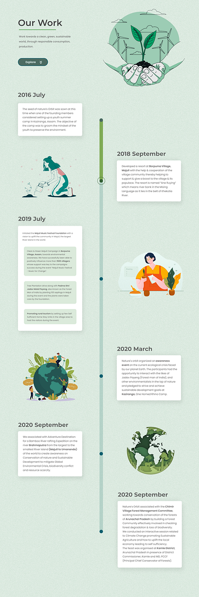 Nature orbit - Work Part 1 icchatva nature design nature illustration nature website