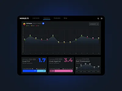 Minus 11 black charts data deshboard design desktop football sport stats ui ux