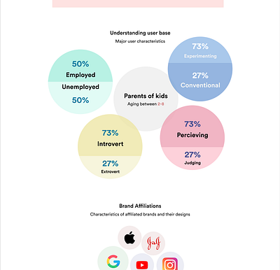 User research results for upcoming app ux app design persona typography ui user research ux ux design