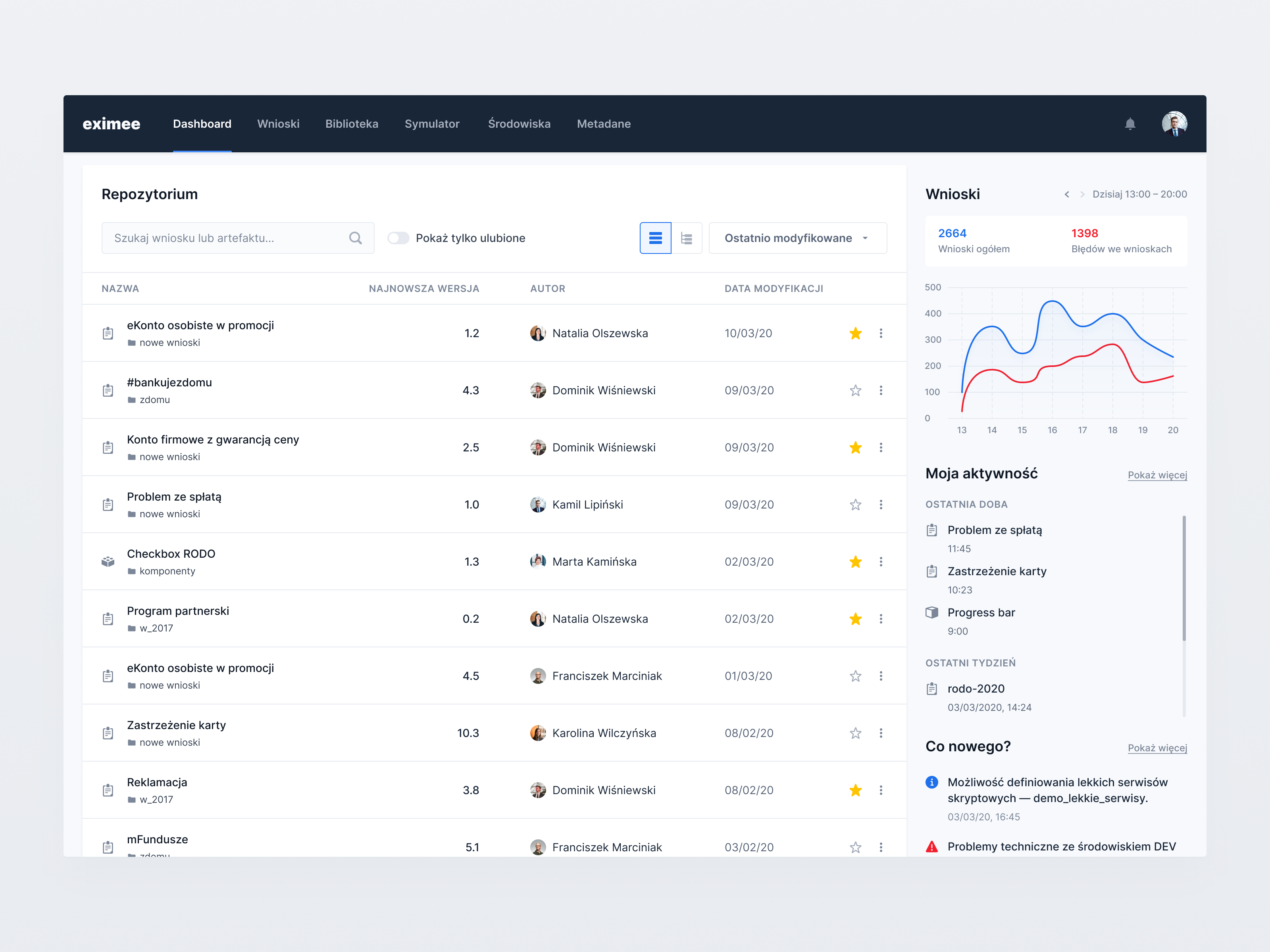 Example of Eximee — Dashboard