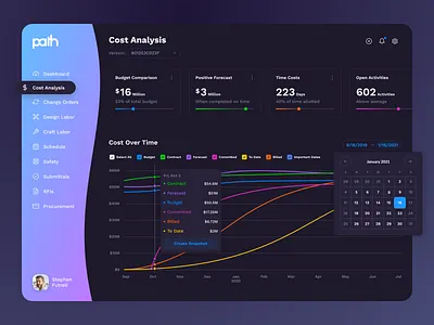 Path Dark Dashboard analytics calendar cards chart charts clean dark dark mode dark ui dash dashboard dates gradient graph graphs sidebar