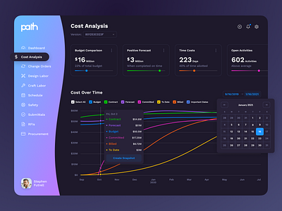 Path Dark Dashboard analytics calendar cards chart charts clean dark dark mode dark ui dash dashboard dates gradient graph graphs sidebar