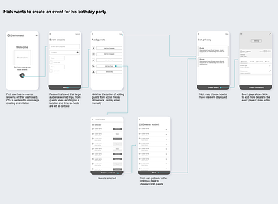 Event Planning Dribble design ux uxdesign wireflow