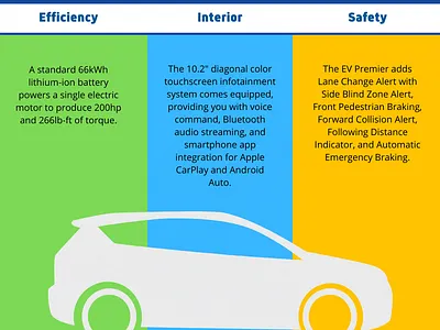 The 2021 Chevrolet Bolt EV Premier Is More Alluring Than Ever chevroletcars katy westsidechevrolet