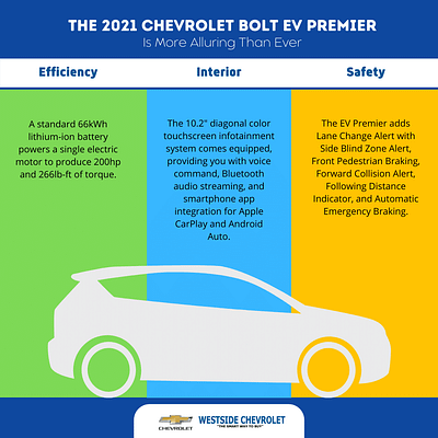 The 2021 Chevrolet Bolt EV Premier Is More Alluring Than Ever chevroletcars katy westsidechevrolet