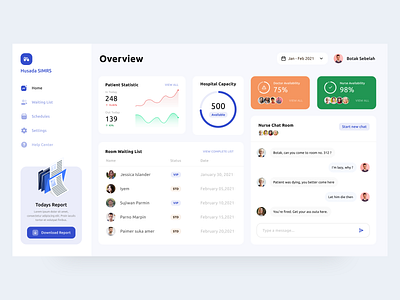 Hospital Dashboard app design clean design clean ui dashboad dashboard ui design minimal ui ux website