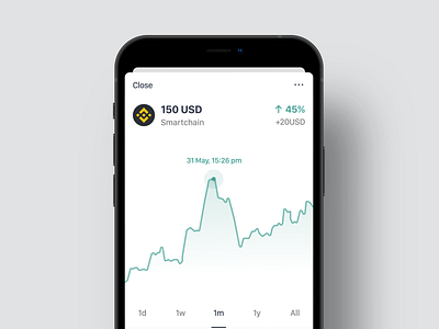 Minimalistic crypto chart binance binance coin bsc cardano clean design crypto defi chart crypto portfolio crypto wallet defi defi wallet minimal crypto minimalistic crypto mobile crypto chart mobile crypto portfolio mobile defi chart mobile portfolio chart mobile price chart price chart smartchain tether