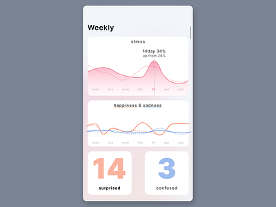 Mental health dashboard sketch dashboard dashboard design graphs mental health