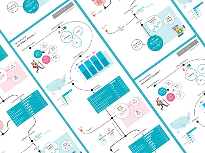 Funnel dashboard : Your average user journey dashboard dashboard design template dashboard ui data data studio data visualisation data viz funnel google data studio