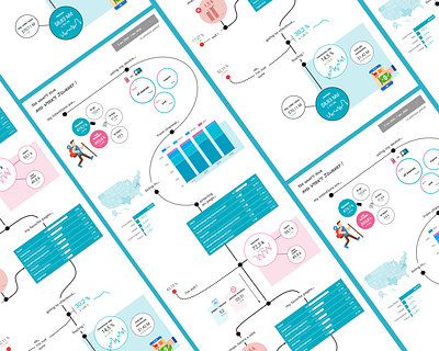 Funnel dashboard : Your average user journey dashboard dashboard design template dashboard ui data data studio data visualisation data viz funnel google data studio