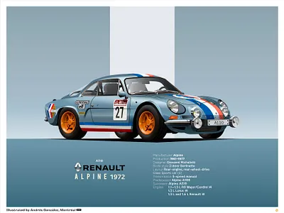 Renault Alpine A110 1972 alpine alpine a110 design dribbble invite flat graphic icon illustration ilustracion poster prints race car rally renault retro sale sport car vector