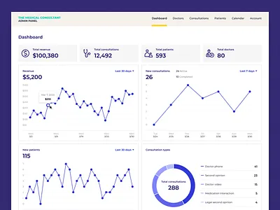 Dashboard - Admin Panel admin panel crm dashboard dashboard ui design medical ui