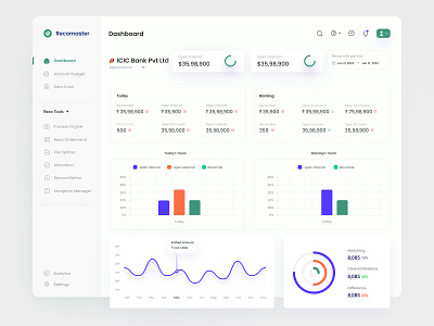 Reconciliation Dashboard admin dashboard banking budget dashboard design dribble shot figma finance fintech product design reconciliation reconmaster ui