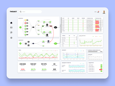 Tweakit Dashboard - Banking Transactions Monitoring System app banking responsive ui ux web