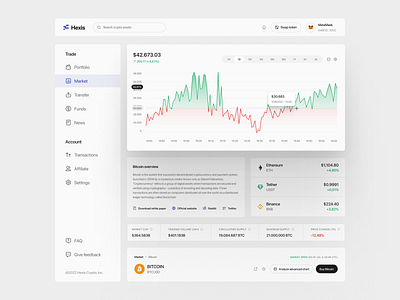 Hexis - Crypto Exhange Dashboard Component bitcoin btc chart component crypto cryptocurrency dashboard design system eth ethereum nft