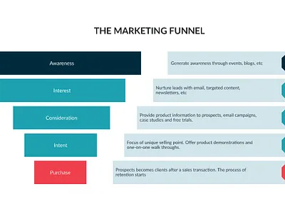 I will setup high converting clickfunnels sales funnel click funnel click funnels clickfunnels landingpage sales funnel