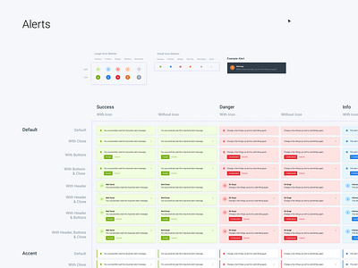 Alerts - 240+ Variants alerts bootstrap components designsystem figma